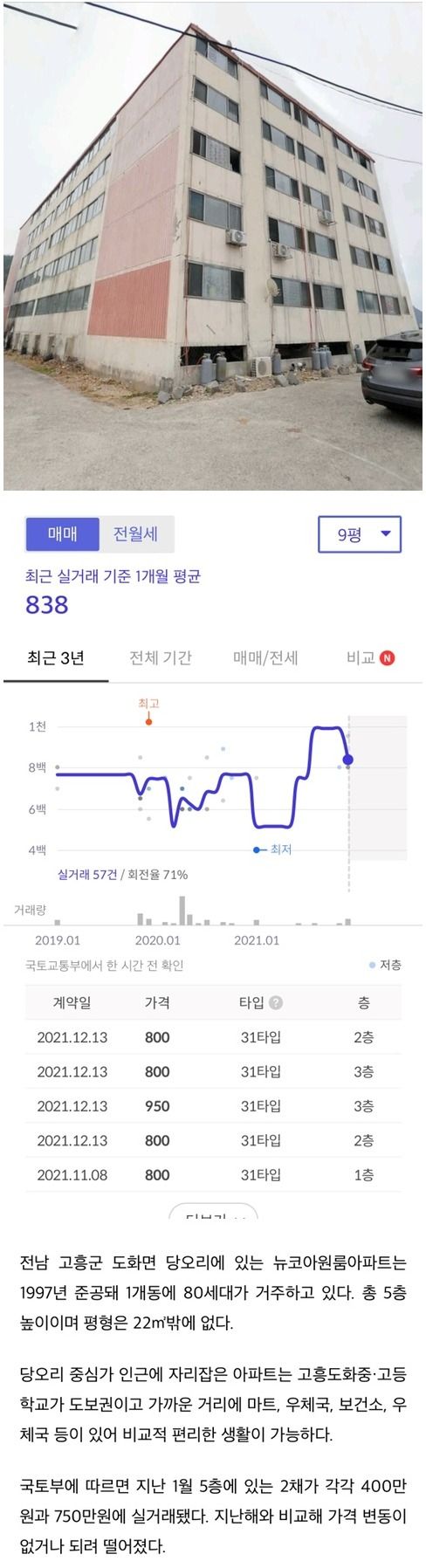 [유머] 전국에서 제일 저렴한 아파트 -  와이드섬