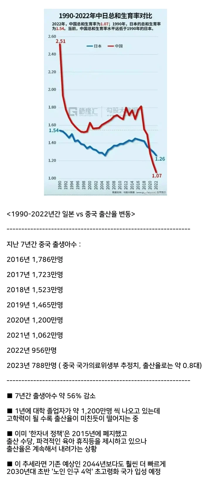 [유머] 우리나라 보다 더 빠르게 출산율이 떨어지는 국가 -  와이드섬