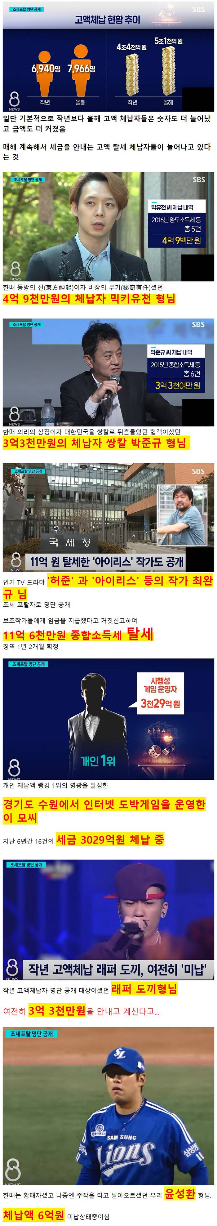 [유머] 늘어나는 대한민국 고액 체납 탈세자들 -  와이드섬