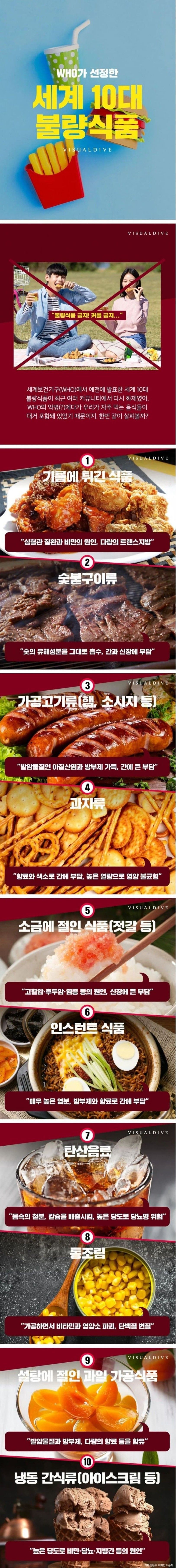[유머] 세계보건기구 선정 10대 불량식품 -  와이드섬