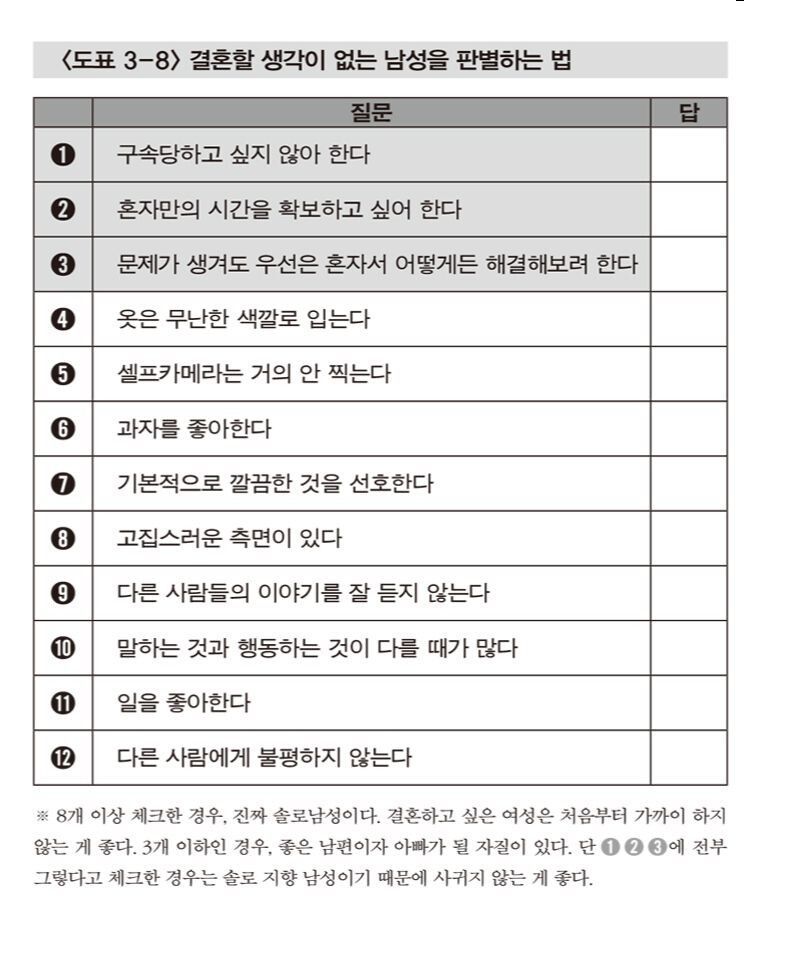 [유머] 결혼할 생각이 없는 남성을 판별하는 법 -  와이드섬