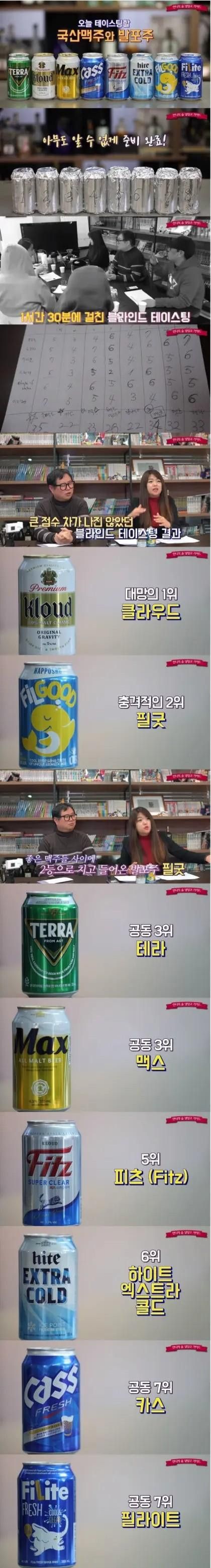 [유머] 국산맥주 8종 블라인드 테스트 -  와이드섬