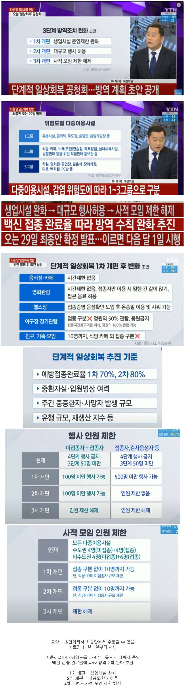 [유머] 코로나19 단계 완화 요약 -  와이드섬