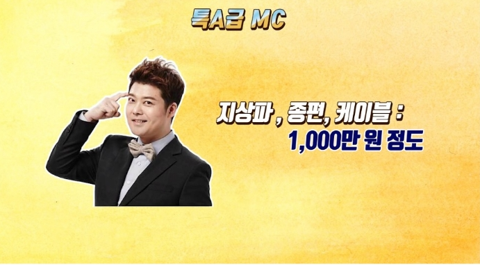 [유머] MC들이 예능 1회 출연으로 받는 돈 -  와이드섬