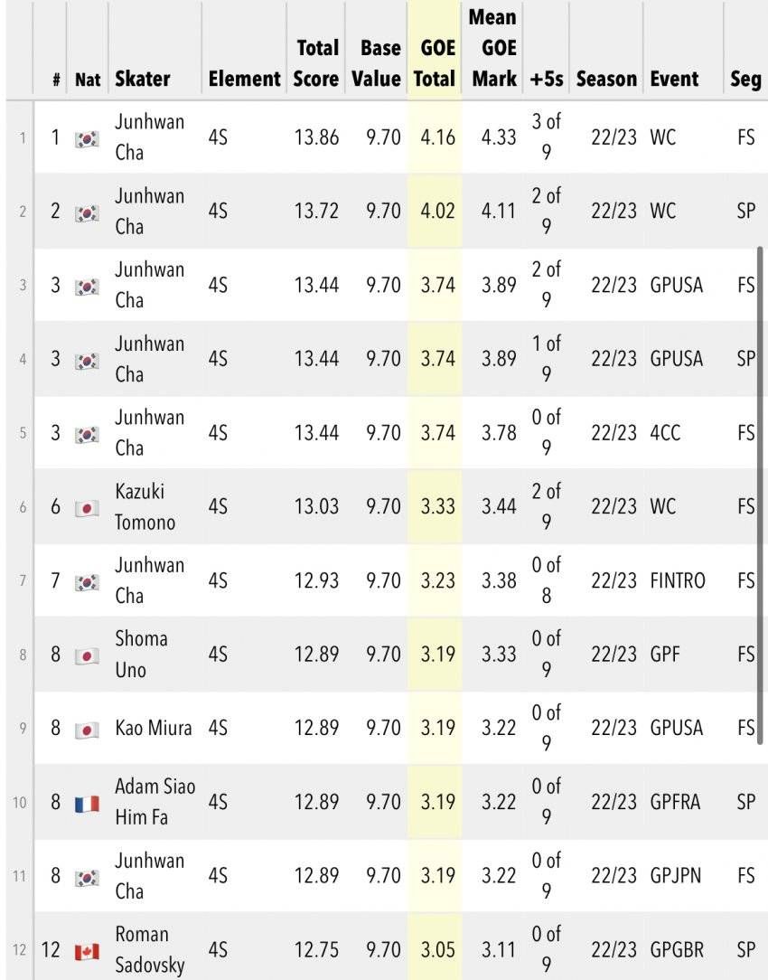 [유머] 현재 차준환이 전세계에서 제일 잘하는 것 -  와이드섬