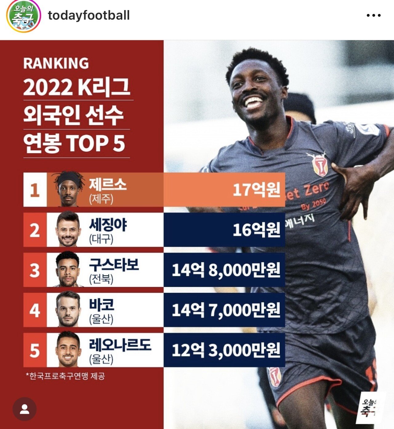 [유머] 올해 K리그 연봉 탑5 -  와이드섬