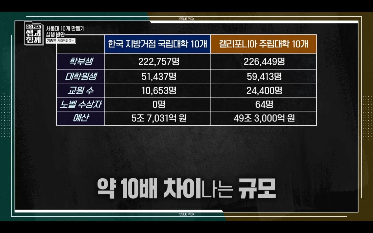 [유머] 미국에 유독 명문대가 많은 이유 -  와이드섬