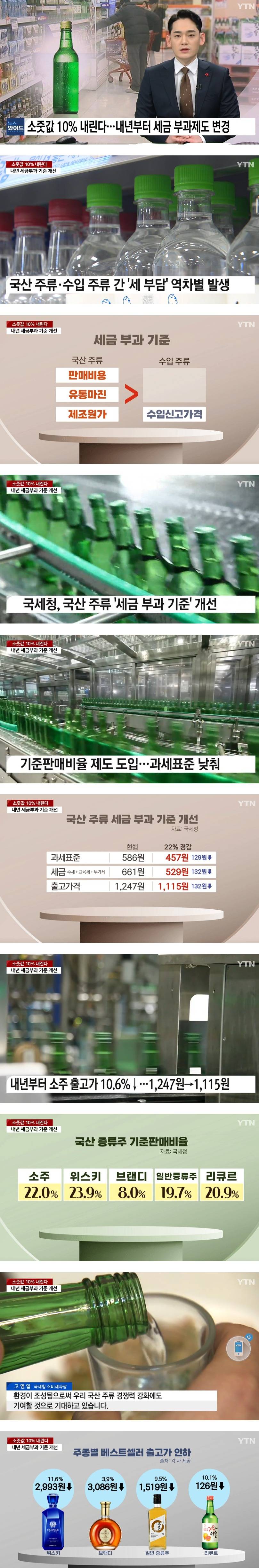 [유머] 소주 가격 내린다 -  와이드섬