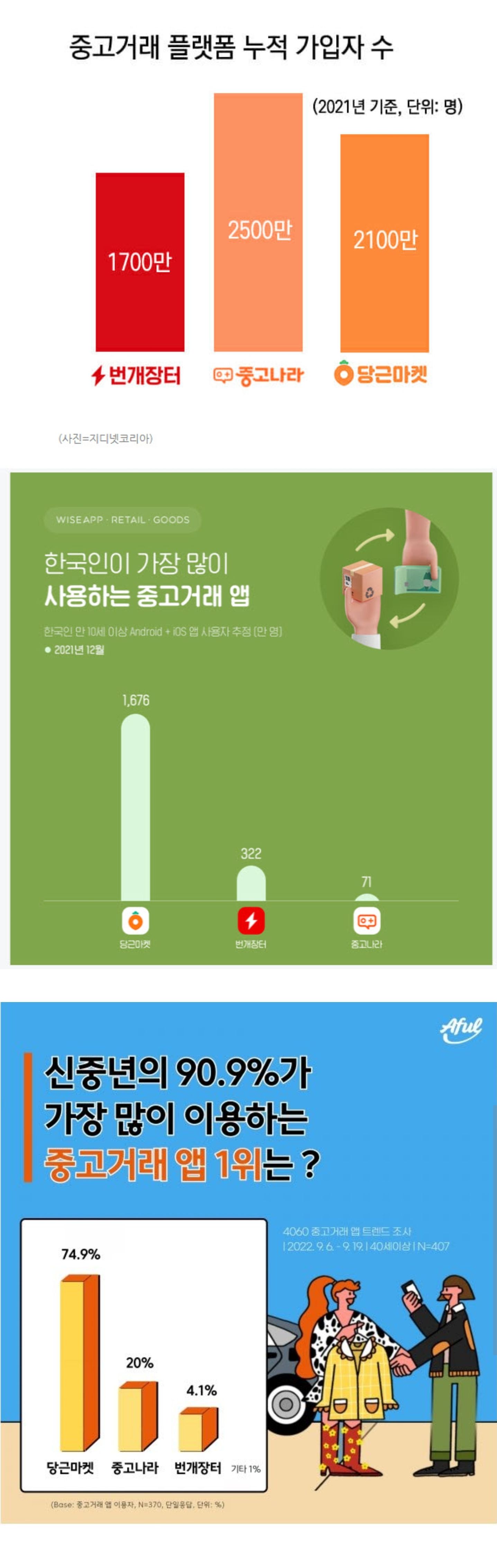 [유머] 망해간다는 중고나라 -  와이드섬