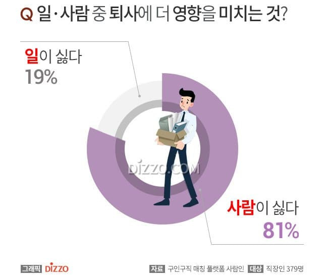 [유머] 직장인의 현실 -  와이드섬