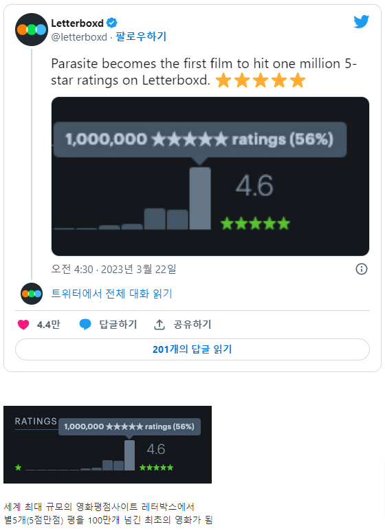 [유머] 영화 기생충이 세운 신기록 -  와이드섬