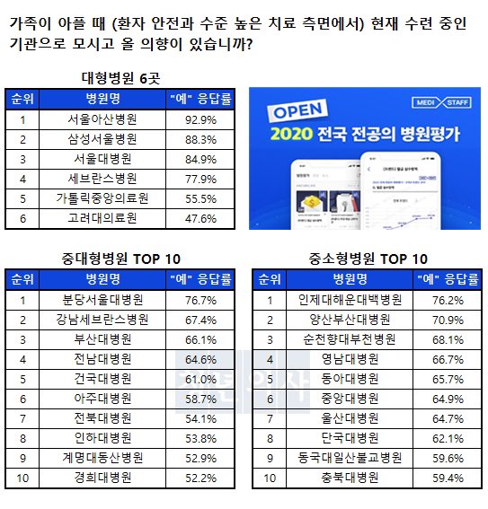 [유머] 가족이 아프면 본인 병원에 입원 시키겠습니까? -  와이드섬