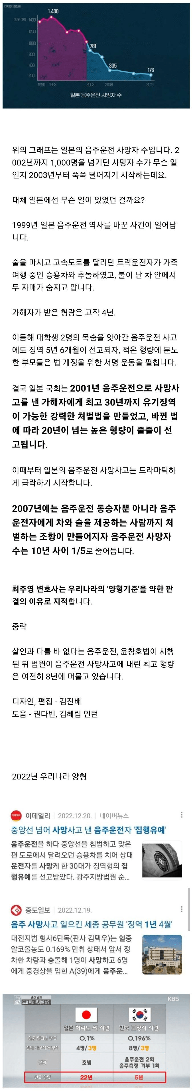 [유머] 일본 음주운전 사망자가 1/10로 줄어든 사건 -  와이드섬