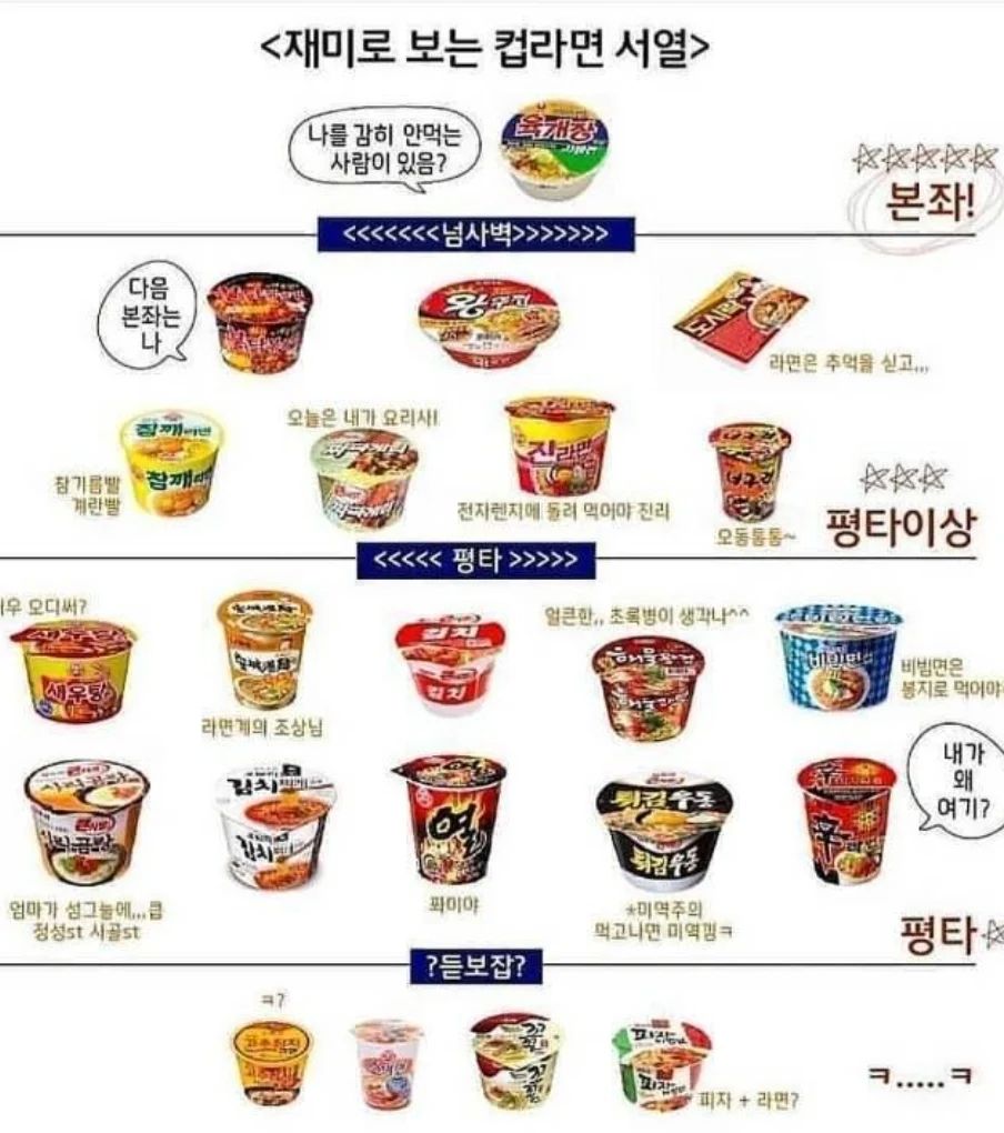 [유머] 재미로 보는 컵라면 서열표 -  와이드섬
