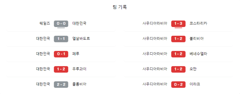 [유머] 대한한국 vs 사우디 경기 결과 -  와이드섬