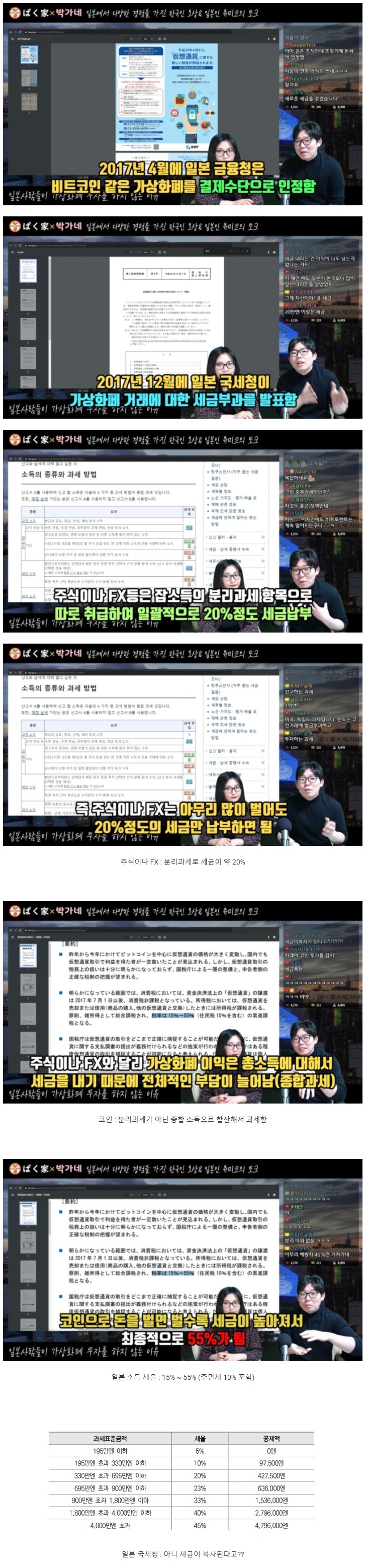 [유머] 일본에서 코인 열풍이 약한 이유 -  와이드섬