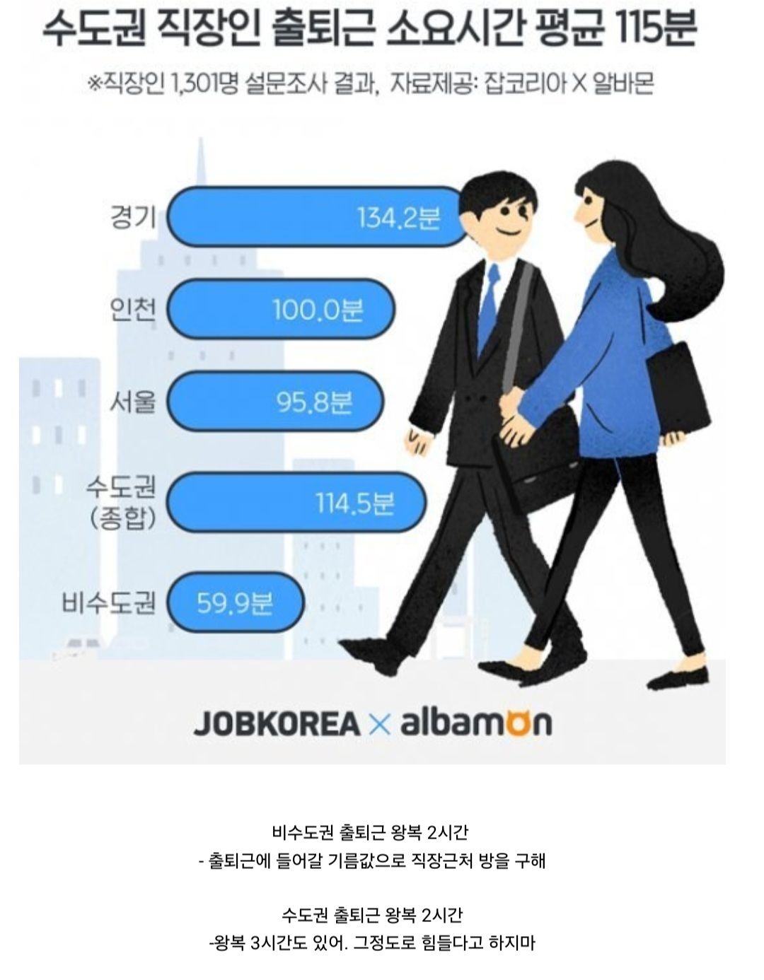 [유머] 직장인 출퇴근 소요시간 평균 115분 -  와이드섬