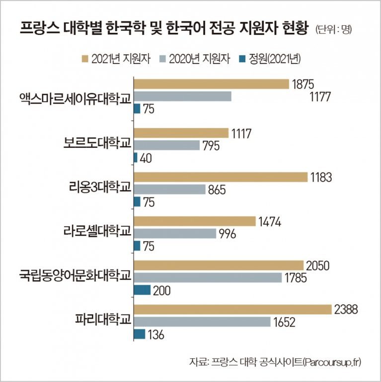 [유머] 프랑스 대학 한국학 및 한국어 전공 지원자 -  와이드섬