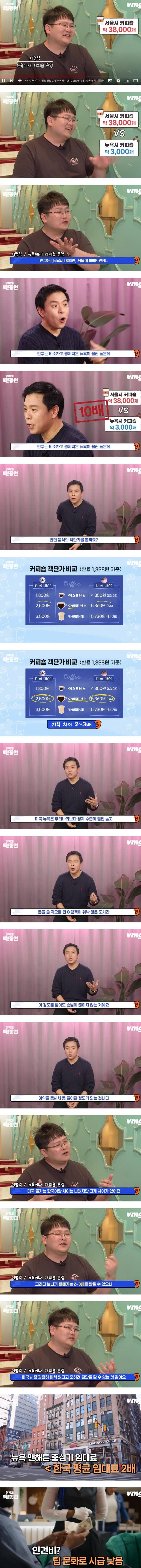 [유머] 서울과 뉴욕의 카페 창업 비교 -  와이드섬