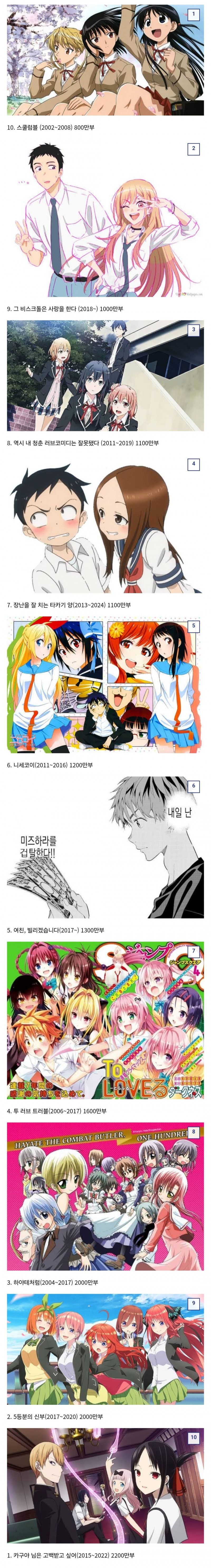 [유머] 역대 러브코미디 판매 부수 -  와이드섬