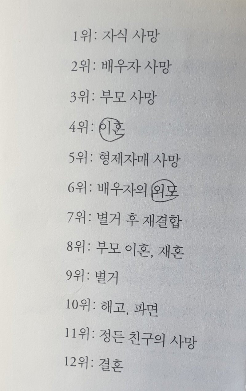 [유머] 인간이 느끼는 스트레스 순위 -  와이드섬