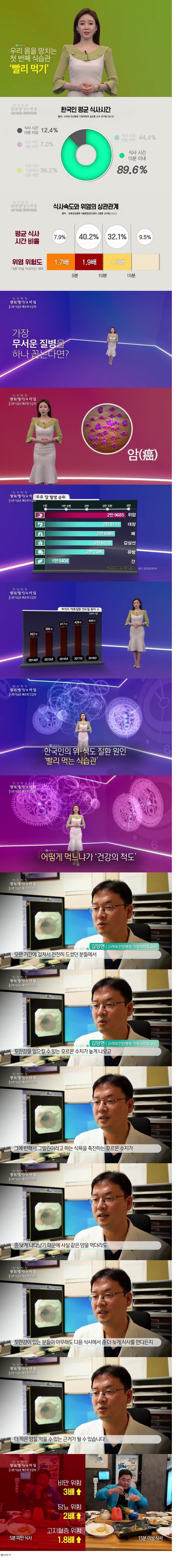 [유머] 잘못된 한국인의 식습관 -  와이드섬