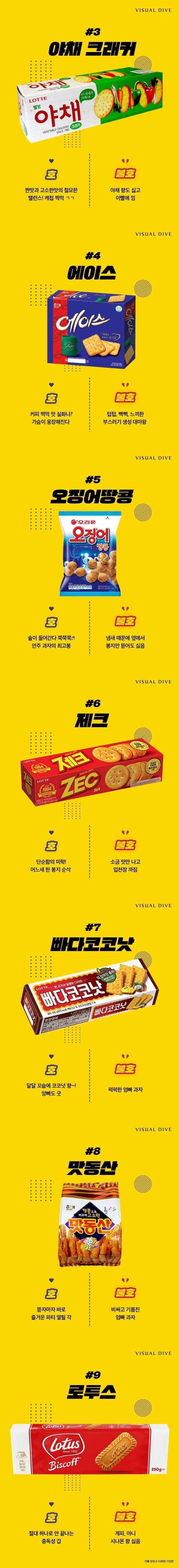 [유머] 호불호 갈리는 K-과자. -  와이드섬