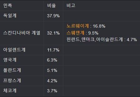 [유머] 미국인도 정색하는 미국요리 -  와이드섬