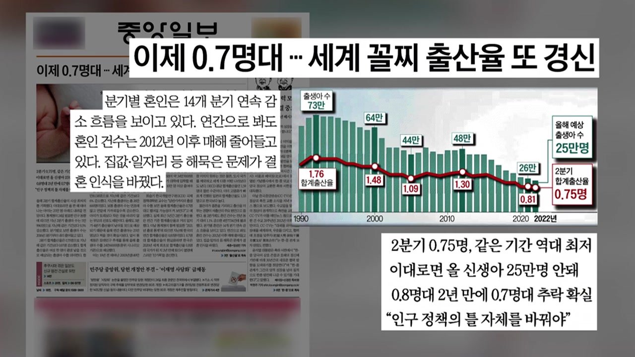 [유머] 출산율 0.7명...세계최저경신.. -  와이드섬