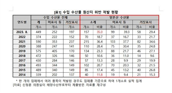 [유머] 원산지 표시 위반은 범죄임다..ㅎ -  와이드섬