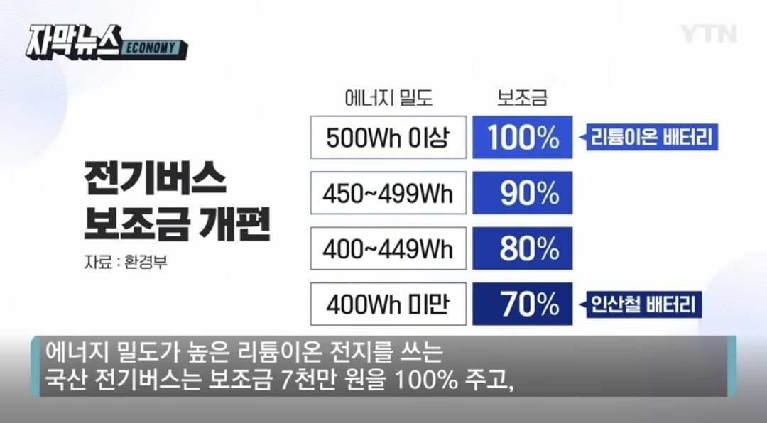 [유머] 국내 수입 중국산 전기버스 근황 -  와이드섬