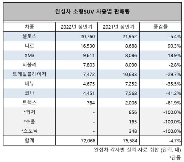 [유머] 2030에게 인기라는 소형 suv 자동차 -  와이드섬